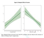 The Political Economy of Life Satisfaction: Democracy, National Wealth, and Personal Income