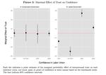 Interpersonal Trust and Confidence in Labor Unions: The Case of South Korea