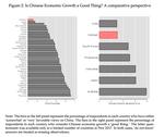 Doi Moi and Vietnamese threat perception of Chinese economic growth