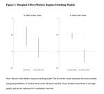 Security Threats and Investment: North Korean Threats and the South Korean Stock Market