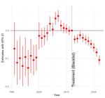 THIS PAGE IS NOT UPDATED ANYMORE GO TO: [https://textvulture.github.io/mypage/research.html] Consequences of Democratic Backsliding in Popular Culture: Evidence from Blacklist in South Korea
